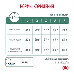 Royal Canin SATIETY WEIGHT MANAGEMENT  (СЭТАЙЕТИ ВЕЙТ МЕНЕДЖМЕНТ)  Корм сухой полнорационный диетический для взрослых кошек, рекомендуемый для снижения веса. Ветеринарная диета - фото 44834