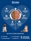 Monge Cat Monoprotein Sterilised Duck корм для стерилизованных кошек с уткой - фото 38303