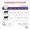 Royal Canin NEUTERED SATIETY BALANCE (НЬЮТРИД СЭТАЙЕТИ БЭЛЭНС) Корм сухой полнорационный для кошек - стерилизованных или склонных к набору веса с момента стерилизации до 7 лет - фото 48600